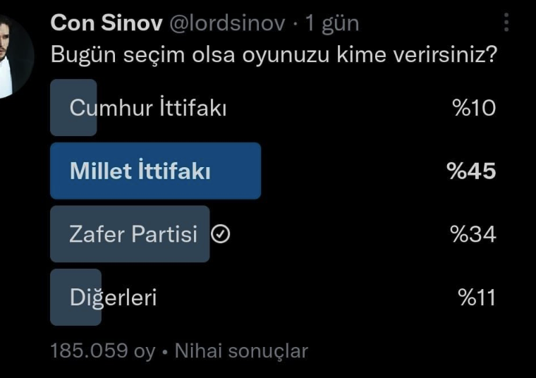 Suriyelileri göndereceğini söyleyen Zafer Partisi'nin oy oranı yükseliyor