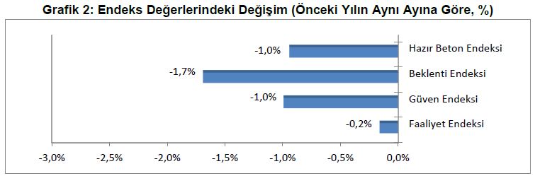 İnşaatta dalgalanma yüksek, yön belirsiz