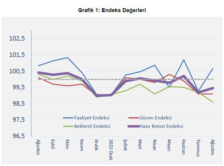 İnşaatta dalgalanma yüksek, yön belirsiz