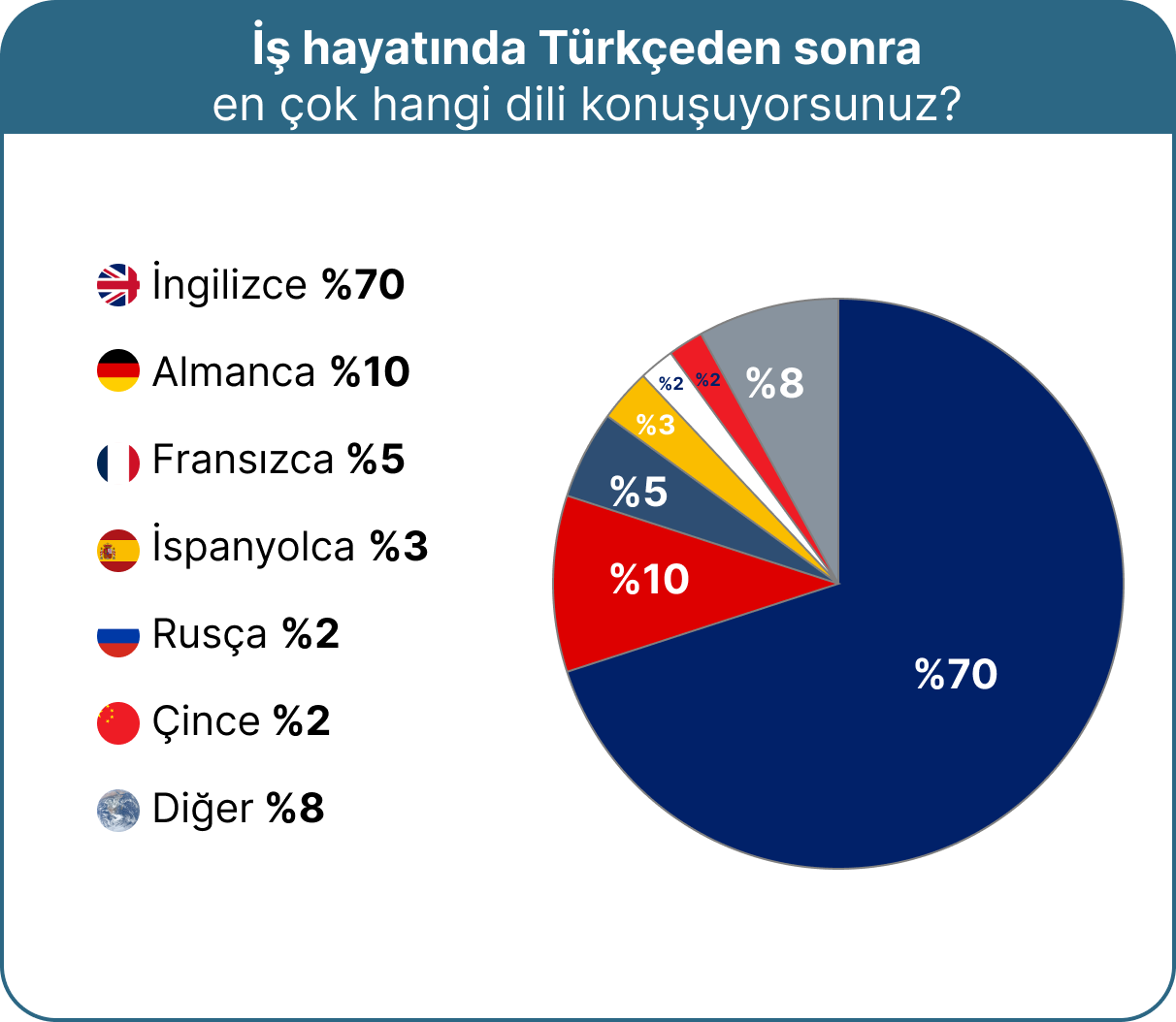 Plaza Türkçesinde en çok kullanılan ifadeler belli oldu