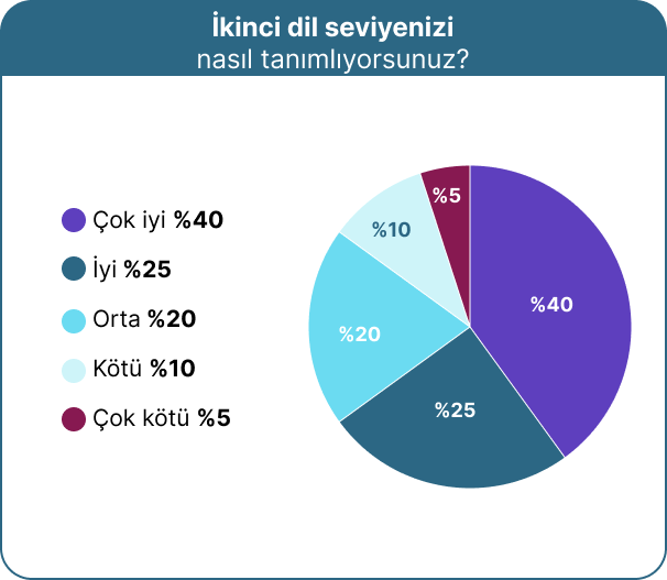 Plaza Türkçesinde en çok kullanılan ifadeler belli oldu