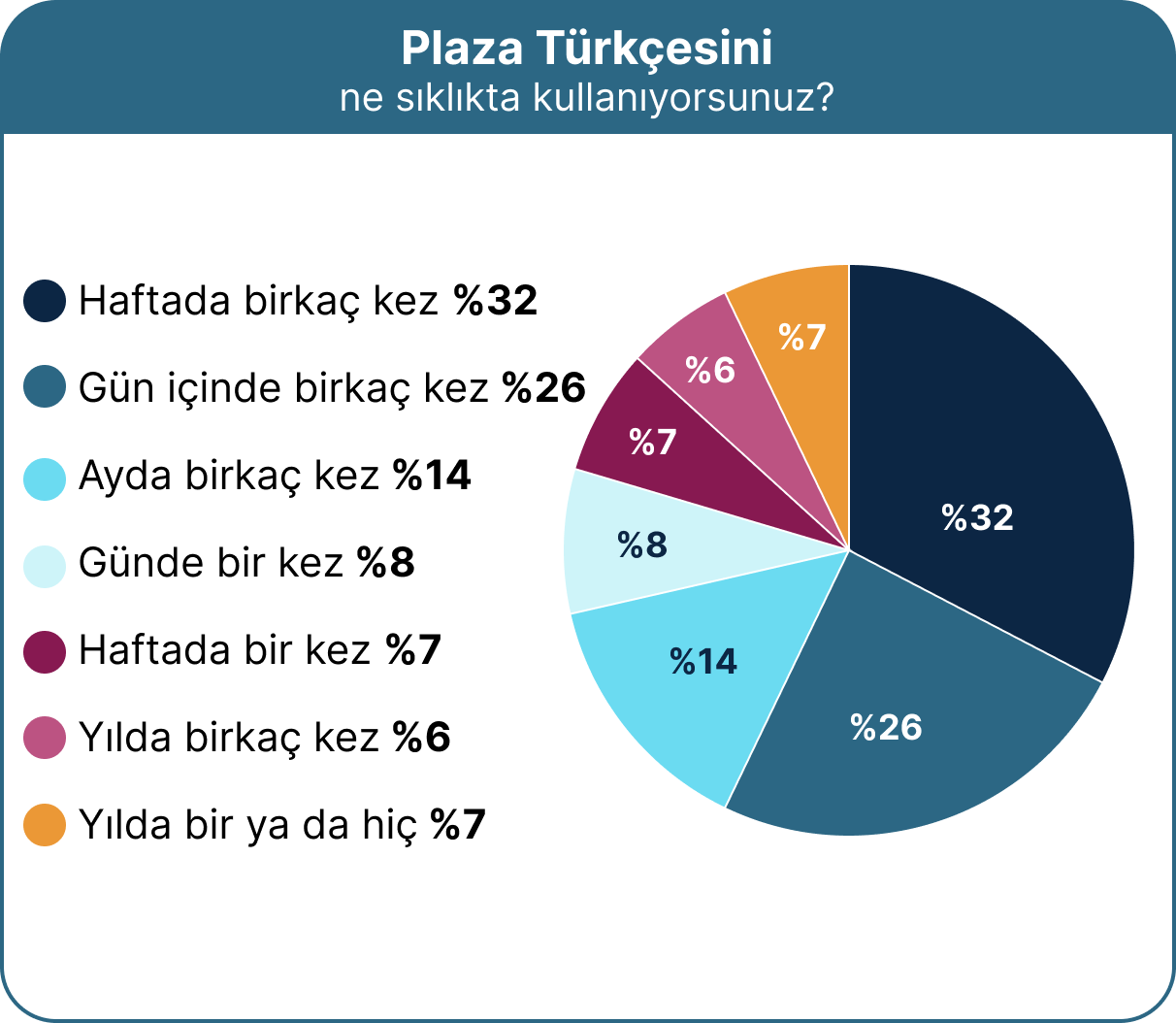 Plaza Türkçesinde en çok kullanılan ifadeler belli oldu