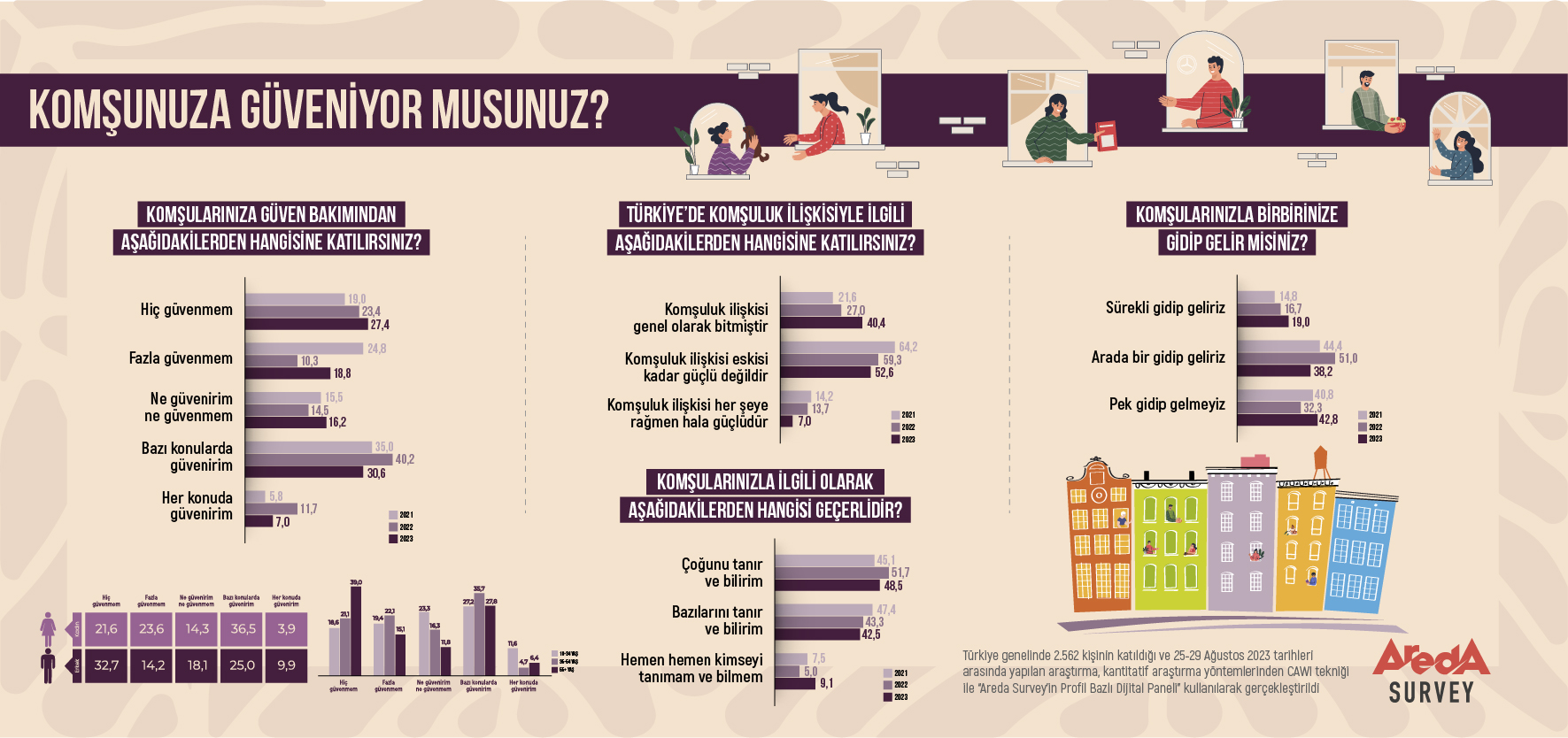 Dijitalleşmenin etkisiyle komşuluk ilişkileri zayıfladı