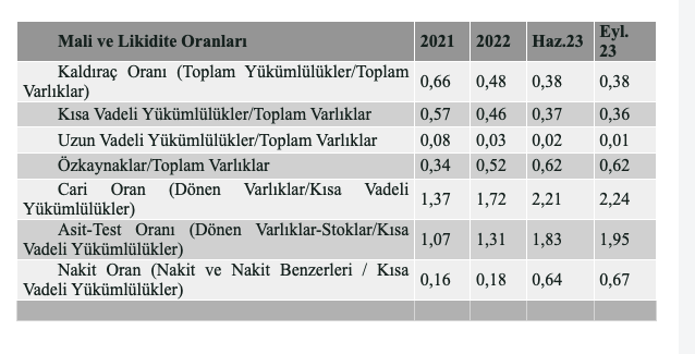 Astor Enerji 2023 üçüncü çeyrek döneminde 3 milyar tl net kâr açıkladı