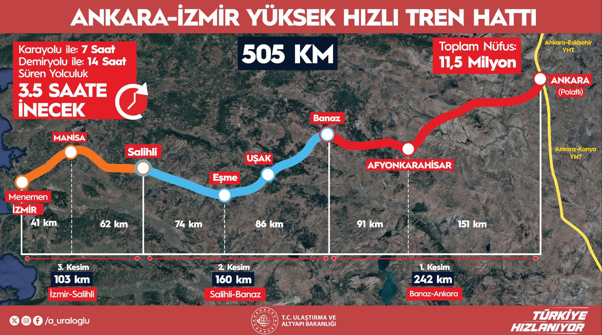 Ankara–İzmir YHT’nin ilk etabı 2027’de açılacak