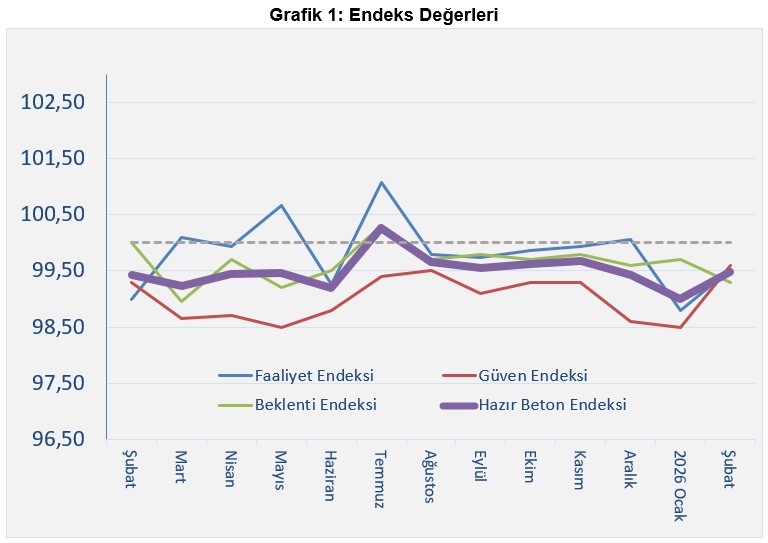 İnşaat sektörü temkinli ilerliyor