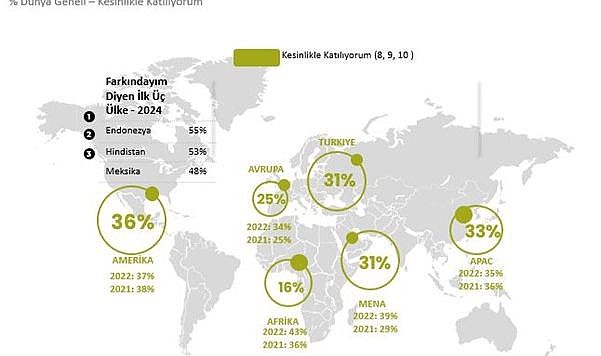 Araştırma: Dijitalleşmekten korkuyoruz