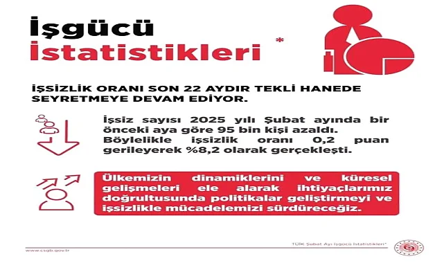 Bakan Işıkhan'dan Şubat Ayı İşsizlik Verileri Açıklaması