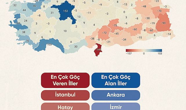 Türkiye geneli göç verileri açıklandı