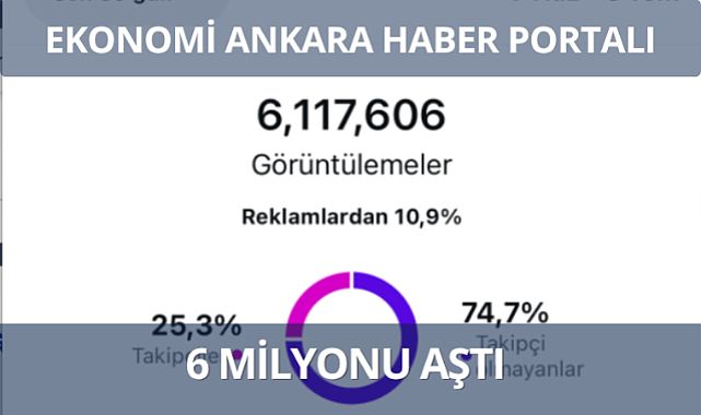 Ekonomi Ankara instagram sayfası 6 milyon görüntülenmeyi aştı