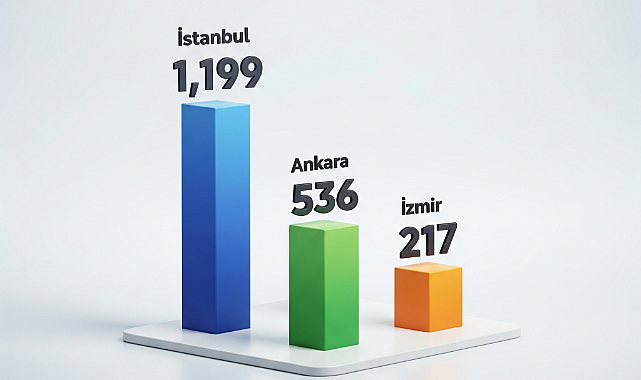 Temmuz ayında Ankara'da 536 firma konkordato talebinde bulundu