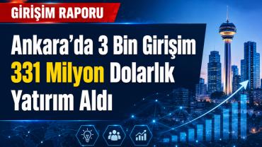 Ankara girişimcilikte yeni eşiği aştı: 3 bin girişim 331 milyon dolar yatırım aldı