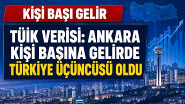 Ankara kişi başı gelirde Türkiye’de üçüncü sırada