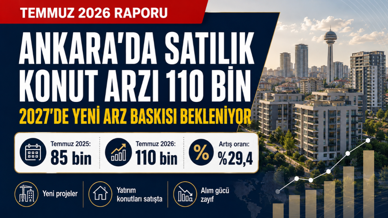 Ankara’da satılık konut arzı 110 bine yükseldi
